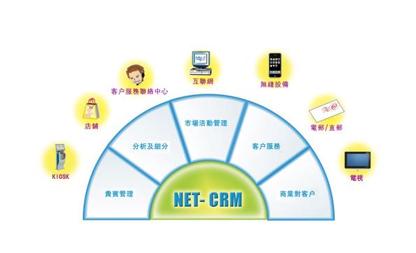 net-crm客户关系管理系统产品彩页资料下载