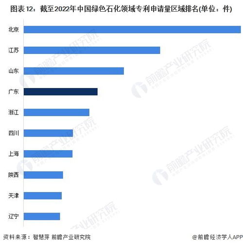 重磅 2022年广东省绿色石化产业链全景图谱 附产业政策 产业链现状图谱 产业资源空间布局 产业链发展规划