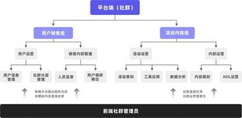 企业微信管理系统探马scrm帮助企业玩转私域社群运营