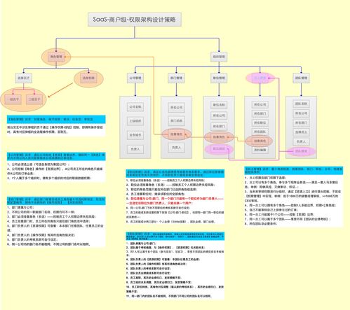 crm知识解构 策略设计及saas体系下的柔性开发实践分享