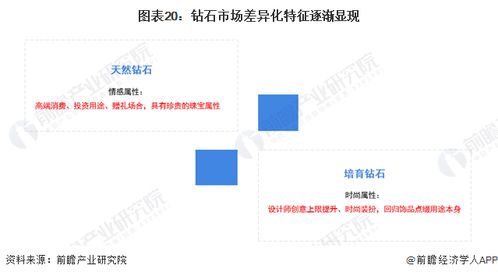 被河南老乡击败 美国第二大人造钻石生产商申请破产