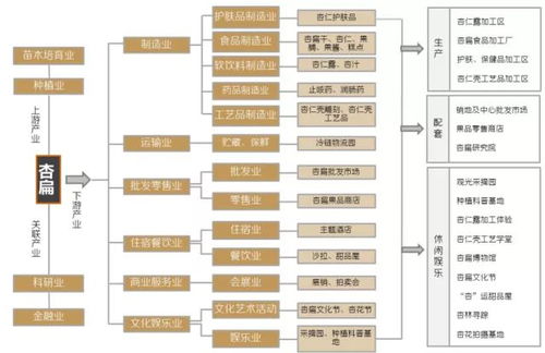 原创吧 蔚 知未来 解乡愁 蔚县美丽乡村总体规划