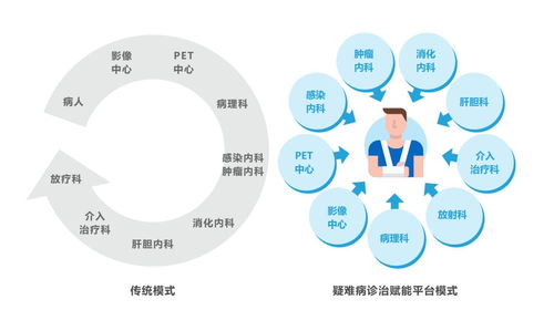 会议资讯 创业软件携疑难病诊治赋能平台产品亮相第四届健博会