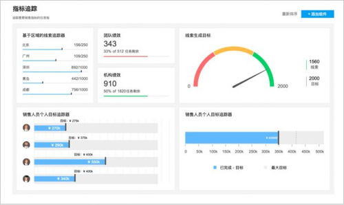 深度应用zoho crm系统