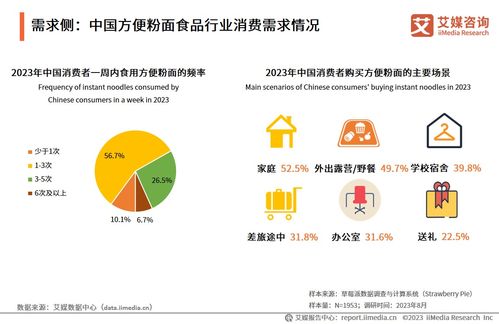 中国食品科学技术学会 艾媒咨询 2023 2024年中国方便粉面食品行业发展研究报告