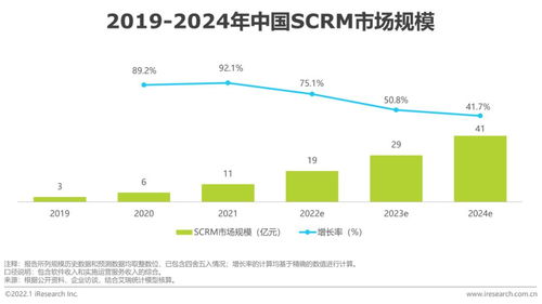 2022年企业微信生态研究报告