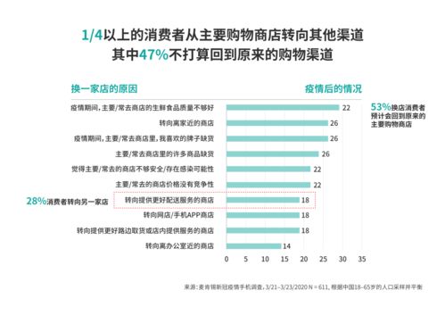 糖酒食品行业市场多元分化,如何把握用户价值开拓新增量