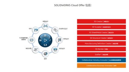 SolidWorks 三维机械设计软件CAD/CAM 正版代理达索软件