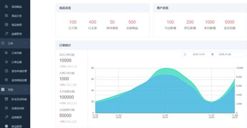 女朋友家亲戚让我做个电商网站,说和淘宝一样就行 项目
