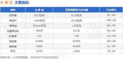 本周盘点 2.19 2.23 生意宝周涨17.73 ,主力资金合计净流入187.69万元