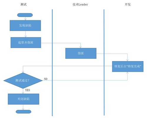 软技能入门 质量 系列 密切追踪