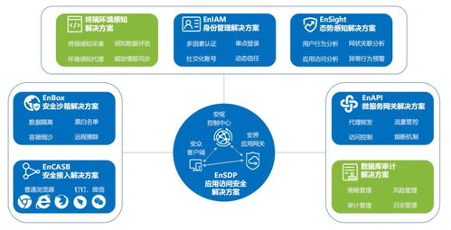 零信任2.0 易安联零信任案例入选csa 2021零信任落地案例集