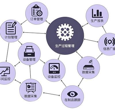 企业MES管理系统 智能制造行业系统软件 不限用户数 一对一指导部署