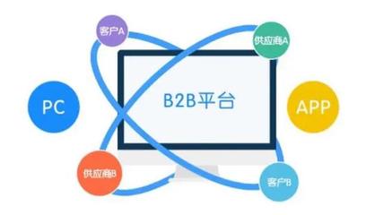 十大高效必备的B2B营销工具简介 商城系统与CRM开发