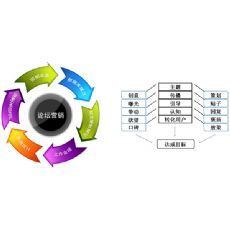 低价甩卖 创新B2B群发信息软件与商城CRM系统开发解决方案
