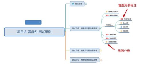 B2B软件测试工程师如何编写测试用例