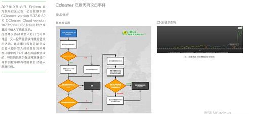 年度安全报告 B2B软件开发供应链风险评估与对策