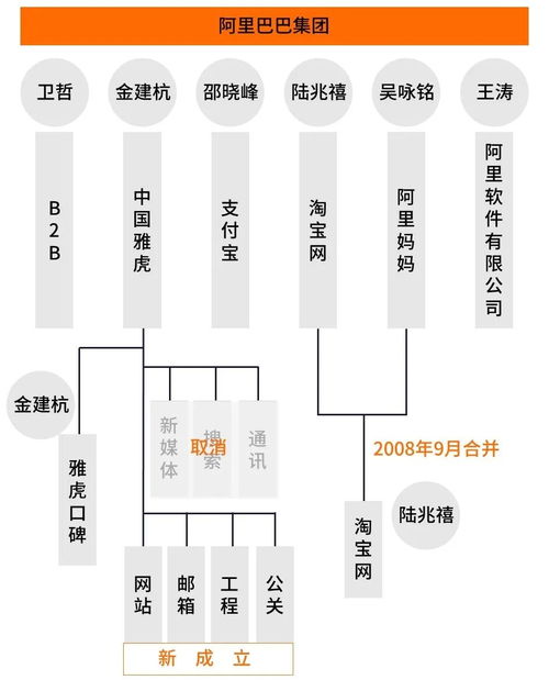 20张图解读BAT组织架构演变 B2B软件开发生态洞察