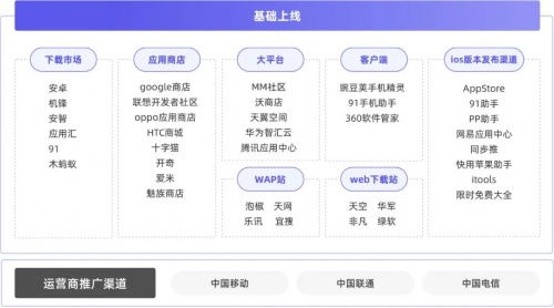 企业微信管理系统探马scrm分享游戏私域运营方法论